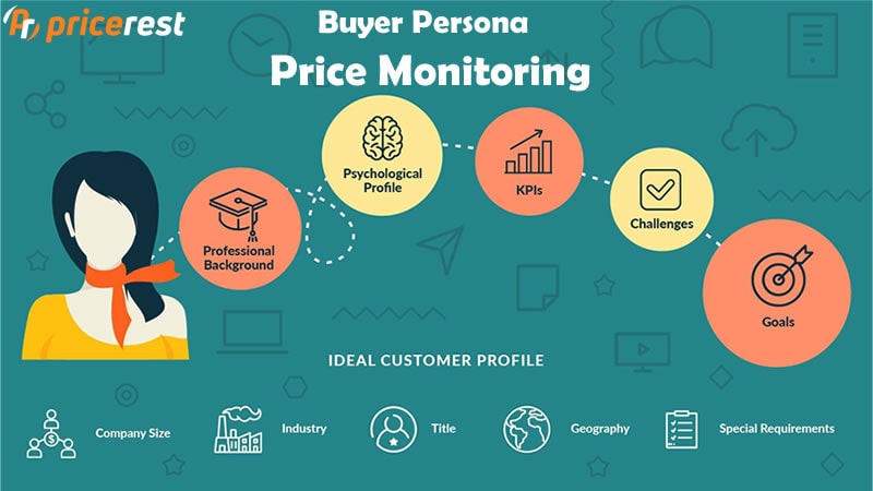 Price Monitoring And Buyer Persona | Preisüberwachungssoftware