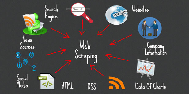 Web Tarama Araçları İle Fiyat Takibi