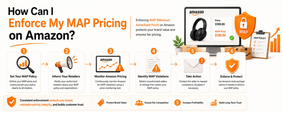 How Can I Enforce My MAP Pricing on Amazon?