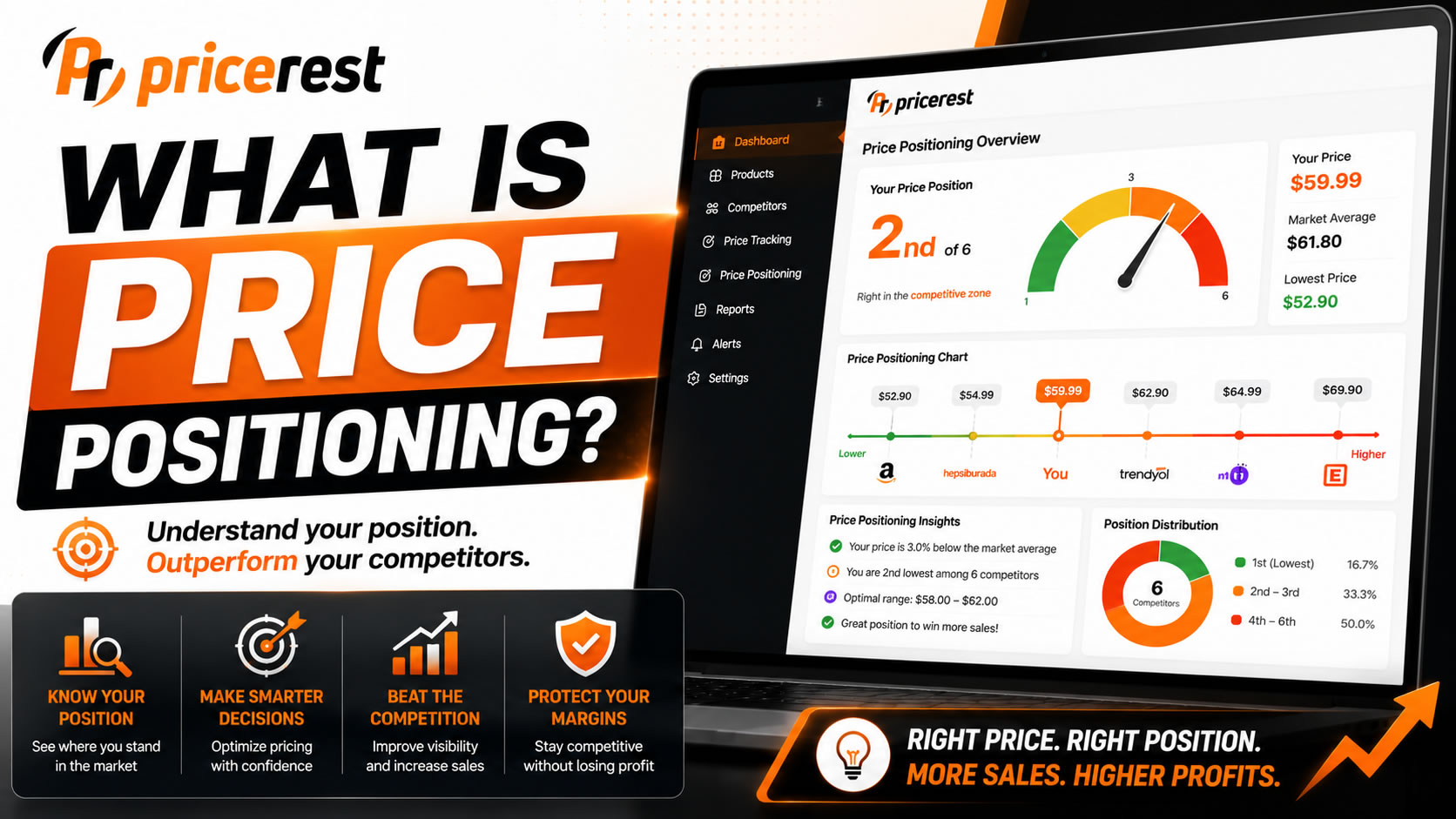 what is price positioning