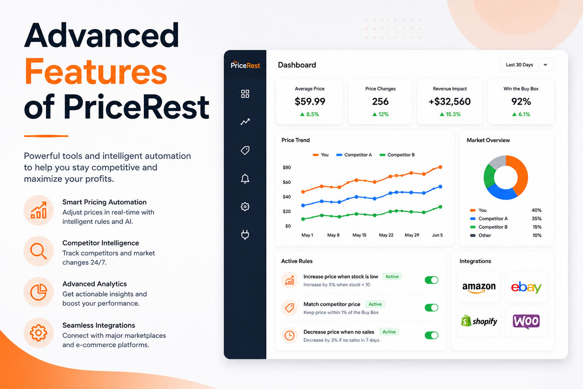 Advanced Features of PriceRest