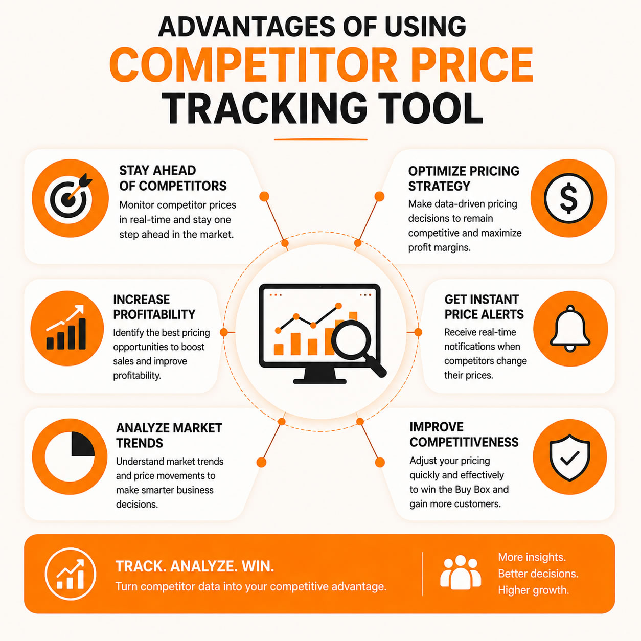 Advantages of Using Competitor Price Tracking Tool