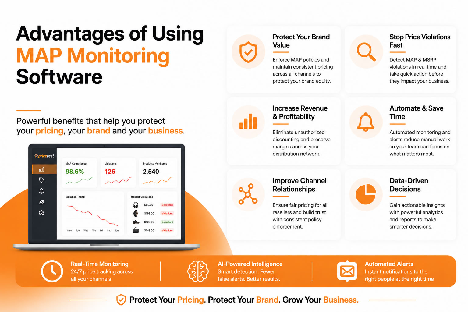 Advantages of Using MAP Monitoring Software