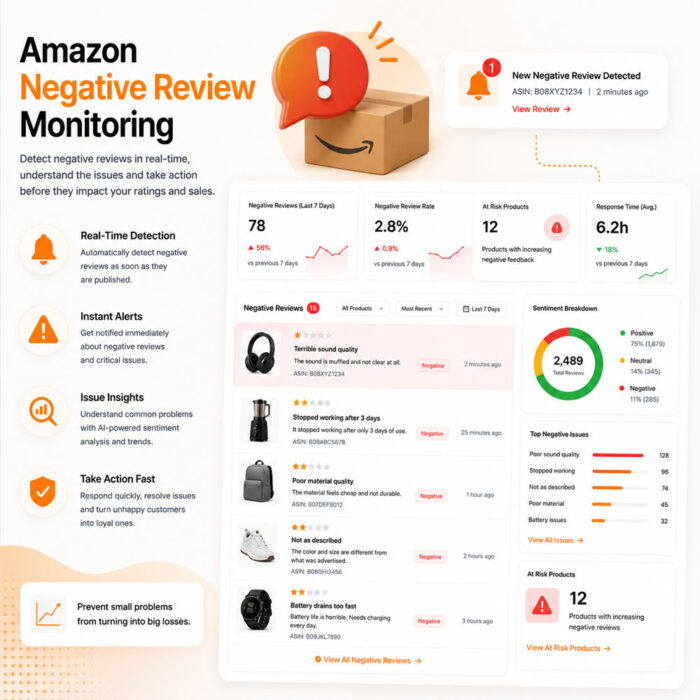 Amazon Negative Protets Amazon Negative Review Monitoring | Intelligence Price Monitoring ...