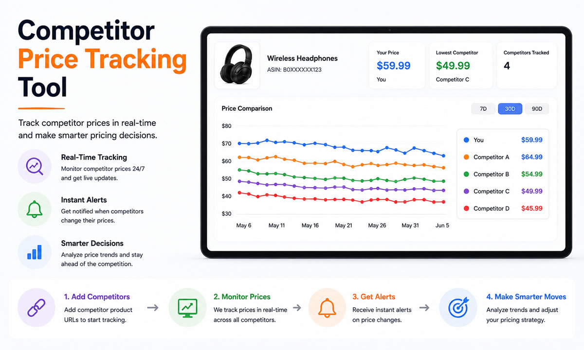 Competitor Price Tracking Tool