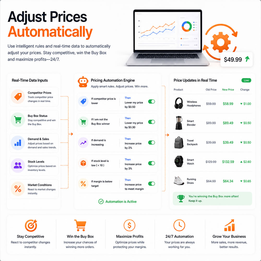 Dynamic Price Optimization Adjust Prices Automatically