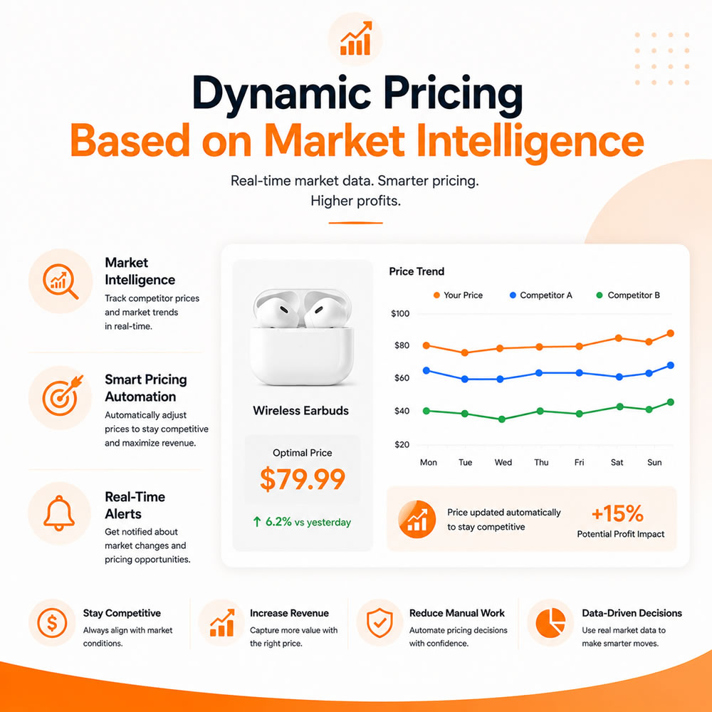 Dynamic Pricing Based on Market Intelligence​