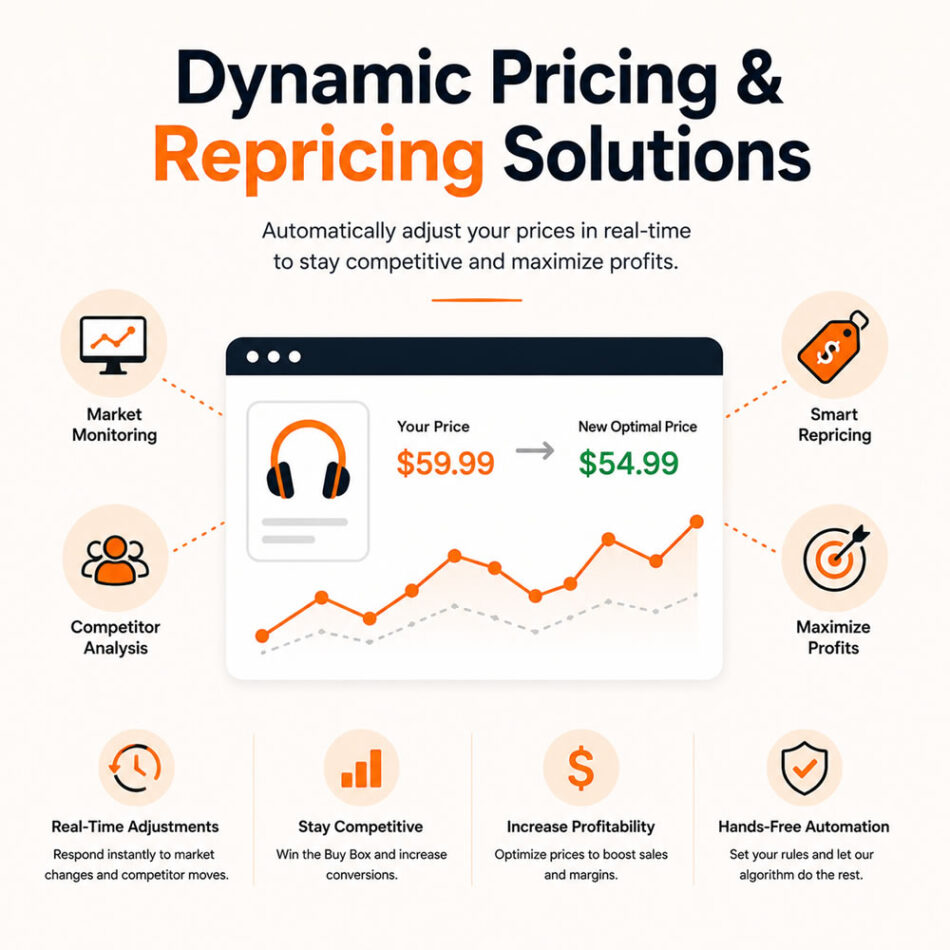 Dynamic Pricing & Repricing Solutions