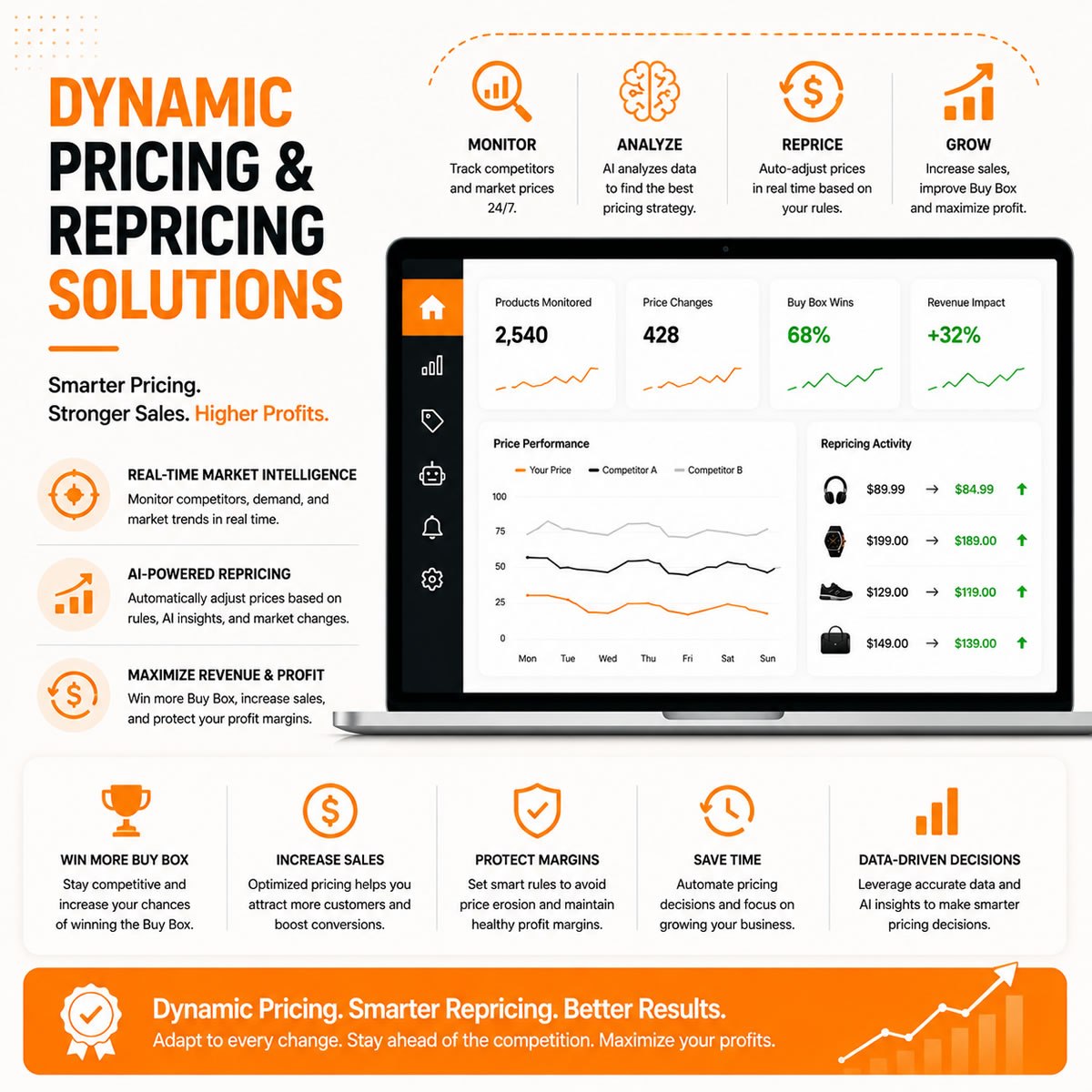 Dynamic Pricing & Repricing Solutions​