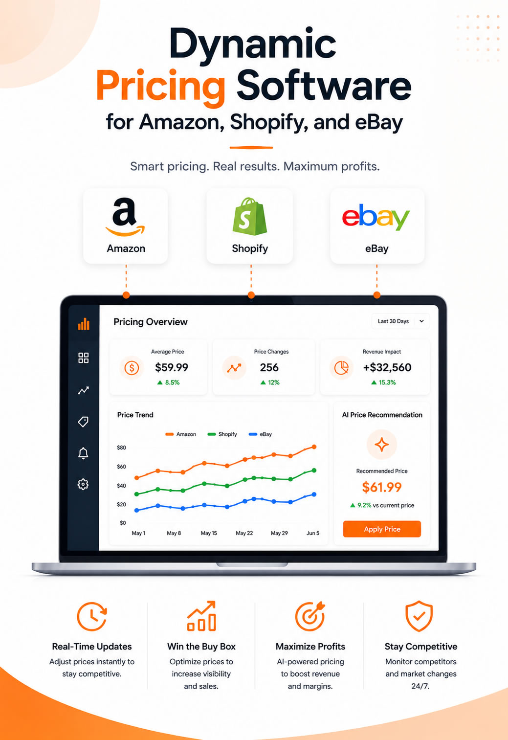 Dynamic Pricing Software for Amazon, Shopify, and eBay​
