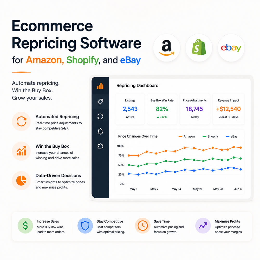 Ecommerce Repricing Software for Amazon, Shopify, and eBay