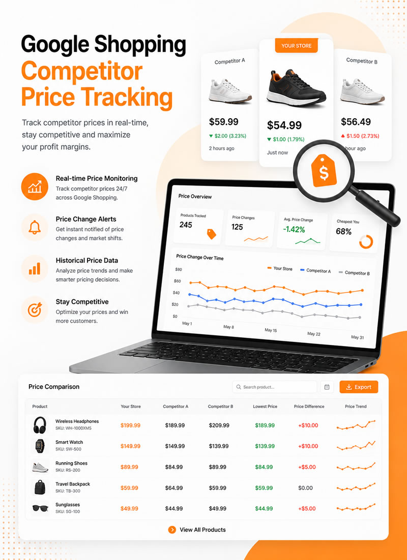 Google Shopping Competitor Price Tracking