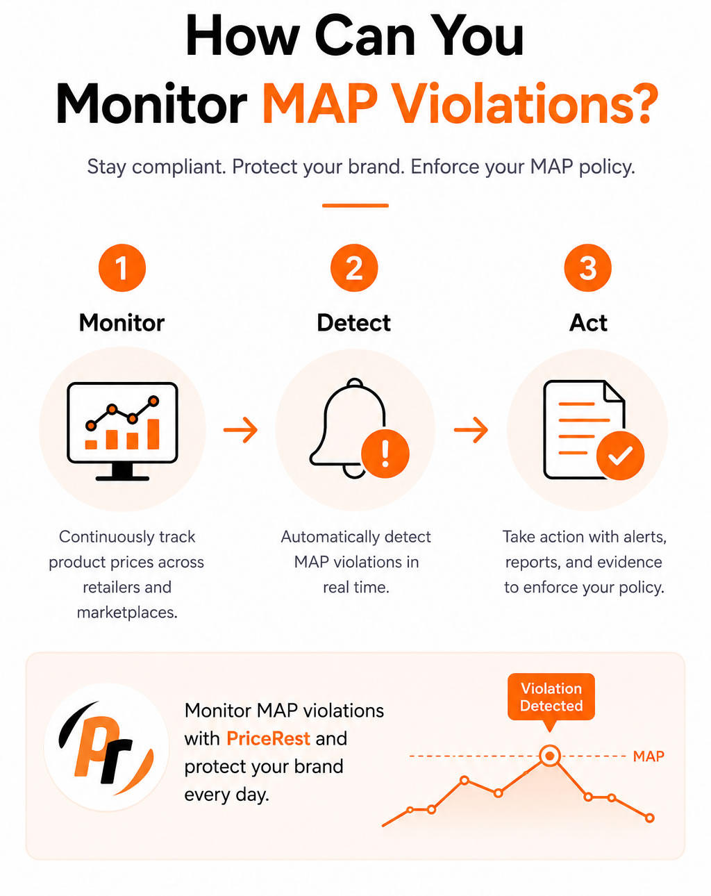 How Can I Monitor My MAP?