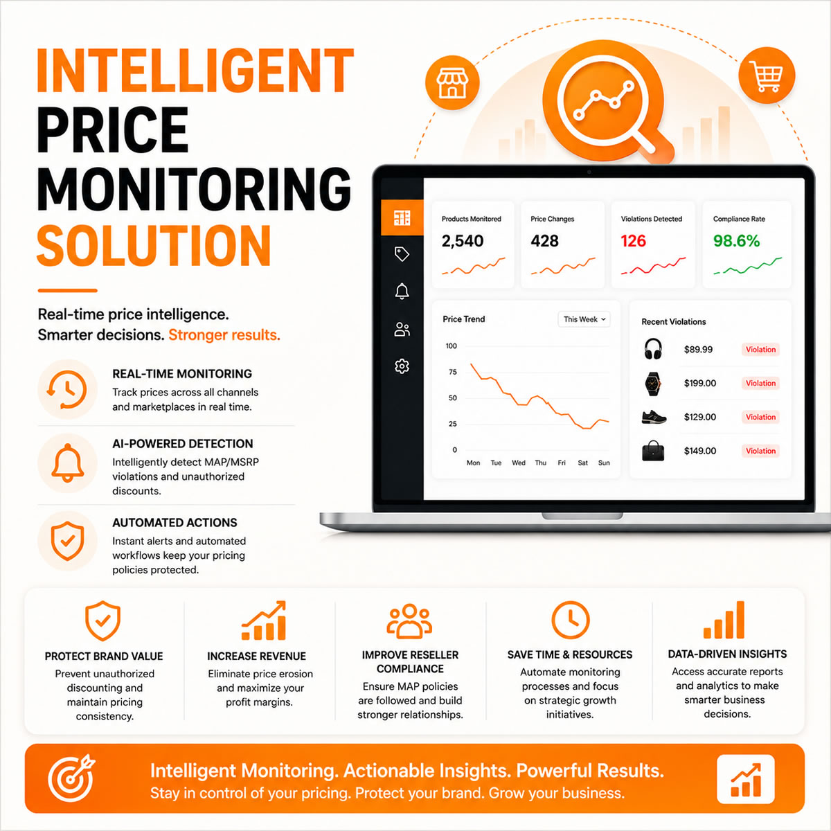 Intelligent Price Monitoring Solution