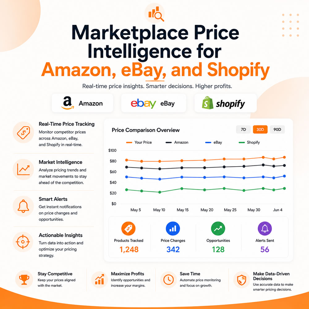 Marketplace Price Intelligence for Amazon, eBay, and Shopify