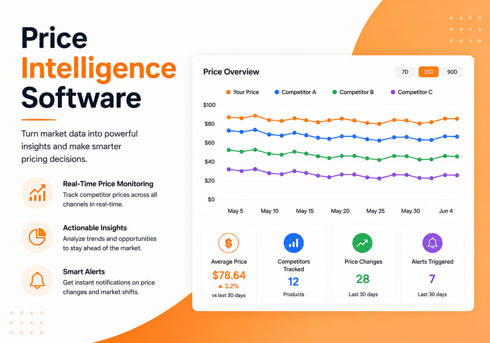 Price Intelligence Software