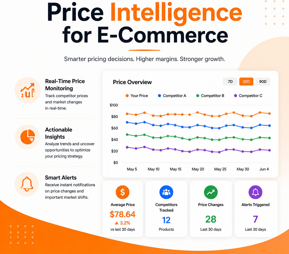 Price Intelligence for E-Commerce​