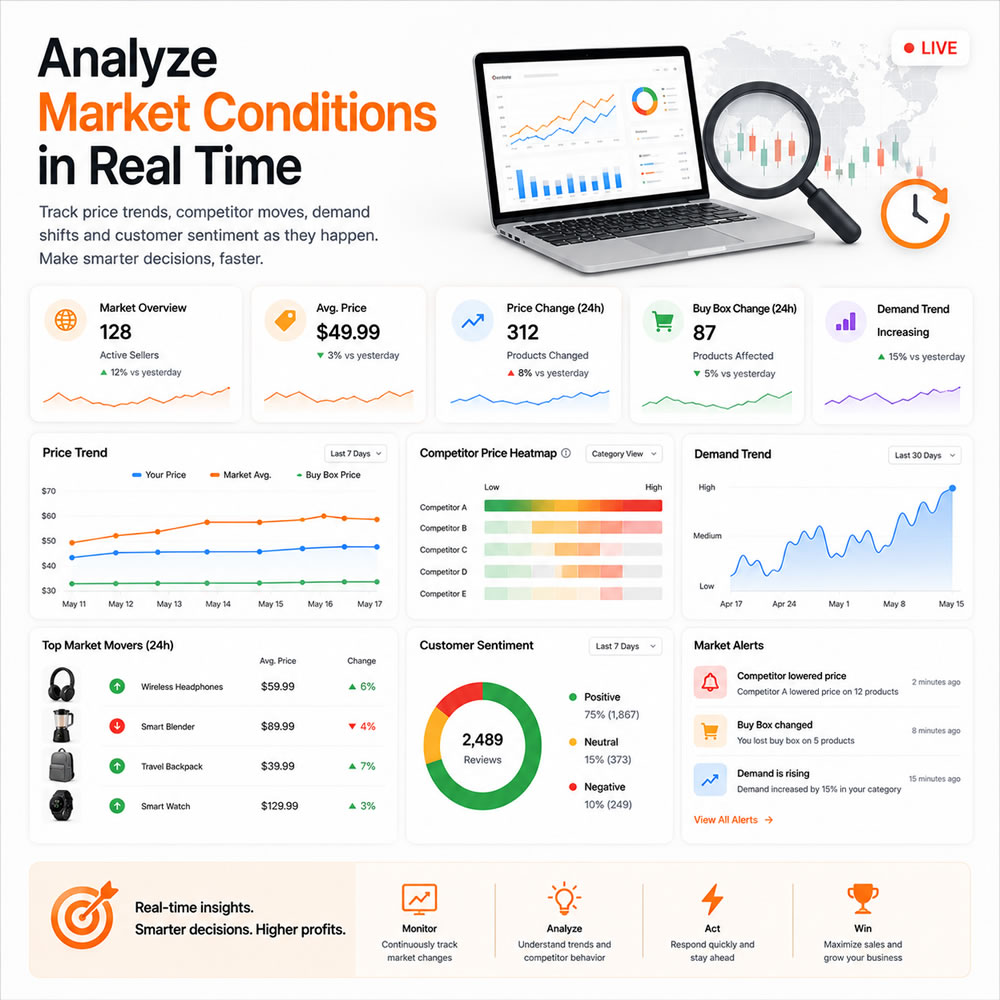 Analyze Market Conditions in Real Time​