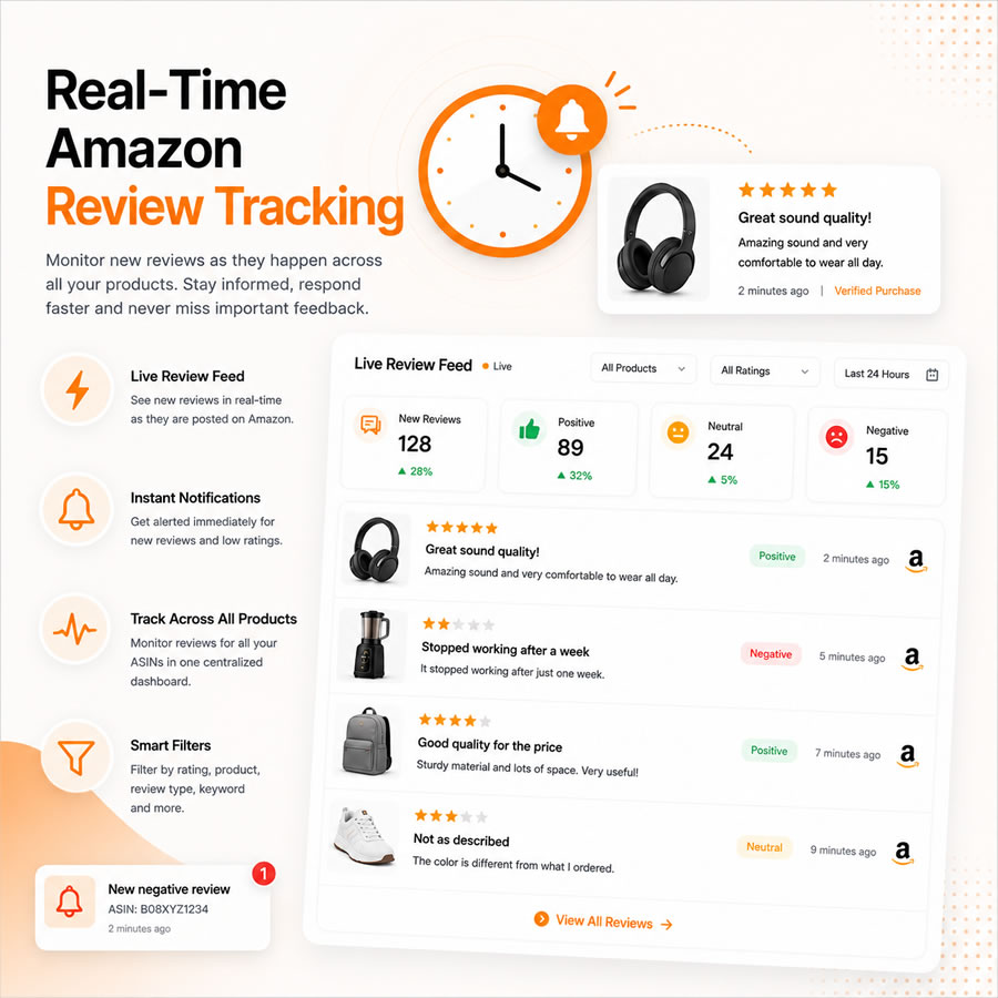 Real-Time Amazon Review