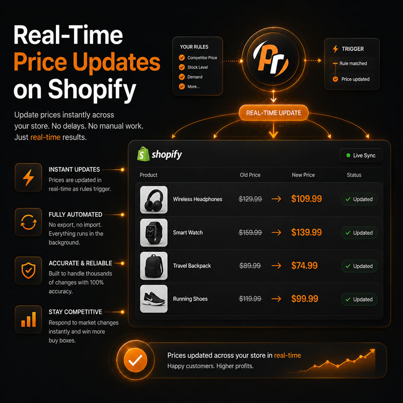 Shopify Dynamic Pricing Real-Time Price Updates on Shopify​