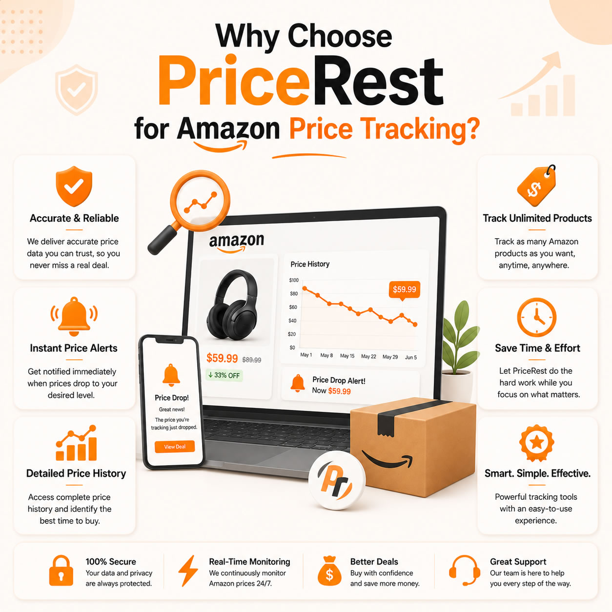 Why Choose PriceRest for Amazon Price Tracking