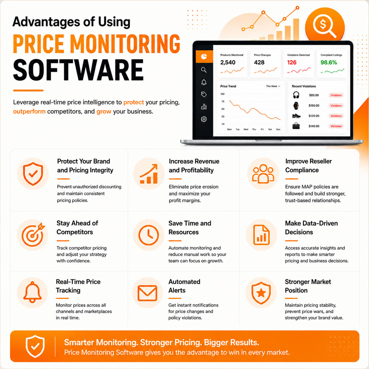 Advantages of Using Price Monitoring Software