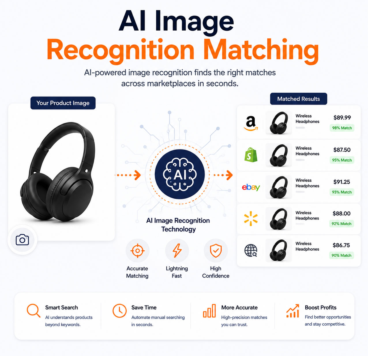 AI Image Recognition Matching​
