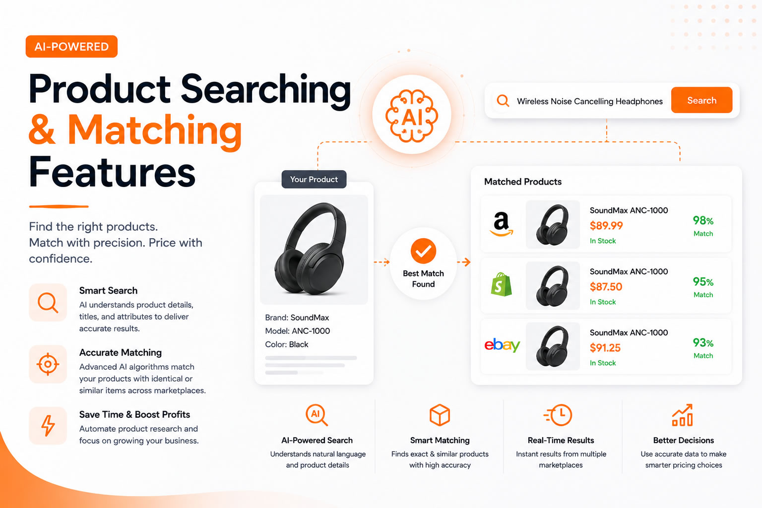 AI-Powered Product Searching & Automatic Matching Features