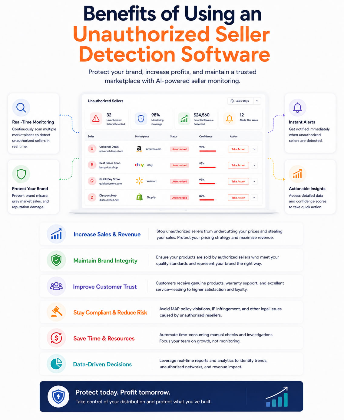 Benefits of Using an Unauthorized Seller Detection Software​