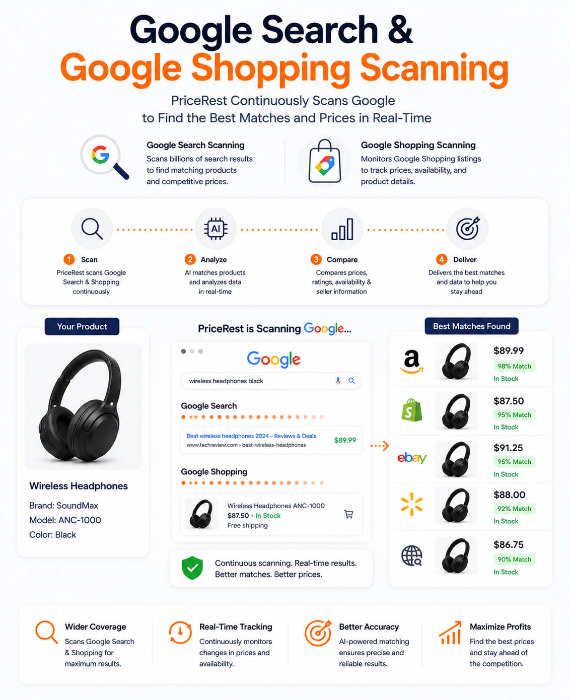 Google Search & Google Shopping Scanning