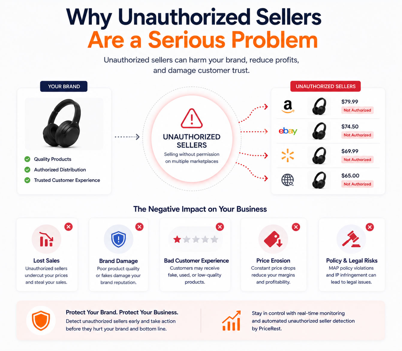 Why Unauthorized Sellers Are a Serious Problem​