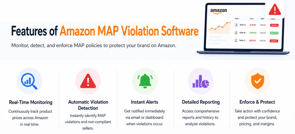 Features of Amazon MAP Violation Software