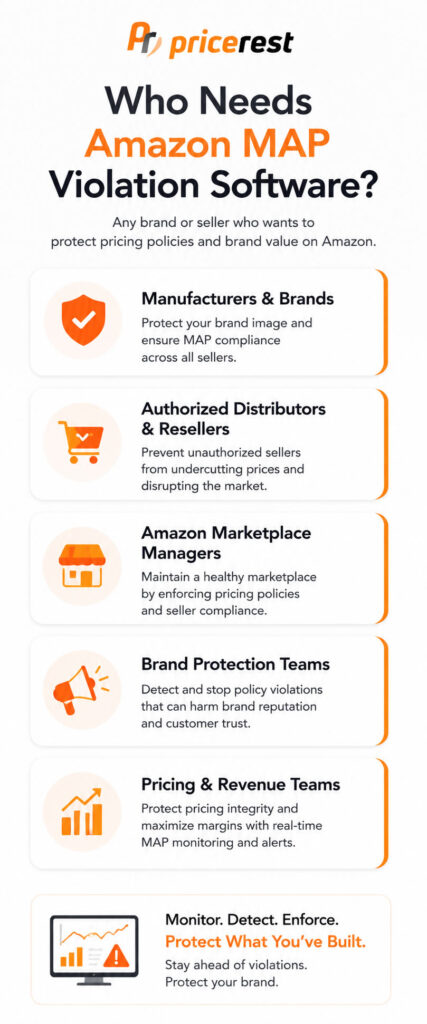 Who Needs Amazon MAP Violation Software?