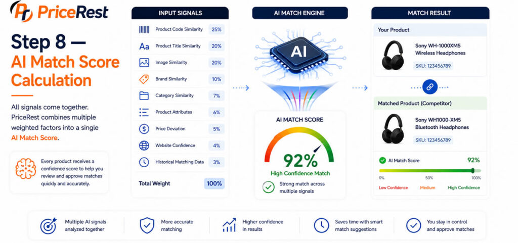 AI Match Score Calculation