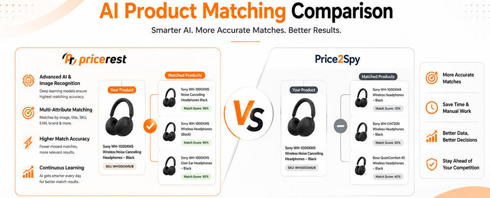 AI Product Matching Comparison