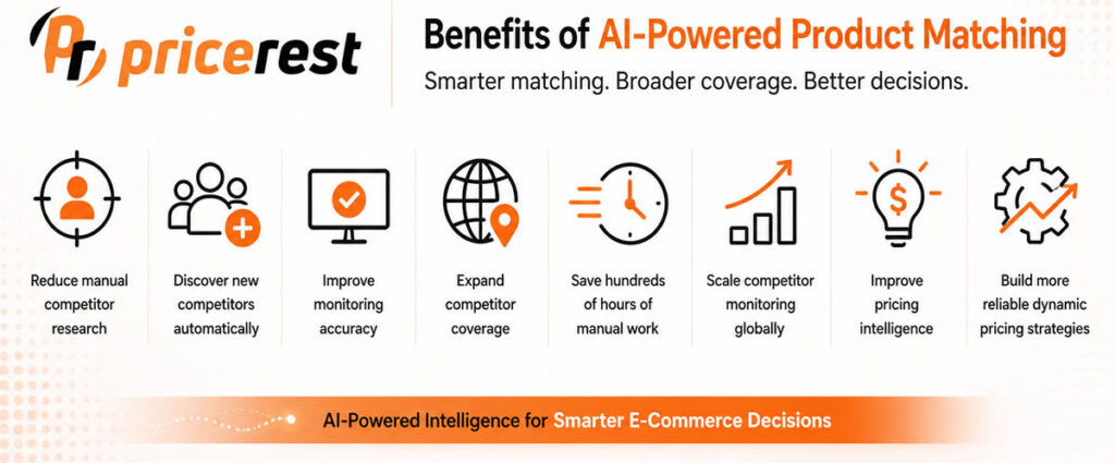 Benefits of AI-Powered Product Matching