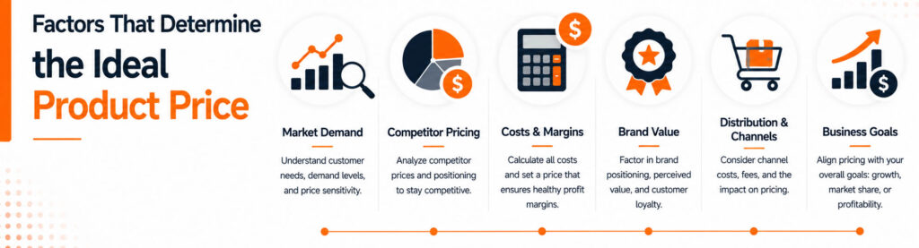 Factors That Determine the Ideal Product Prices
