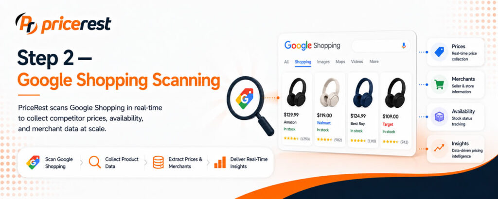 Google Shopping Scanning