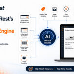 How PriceRest's AI Product Matching Engine Works