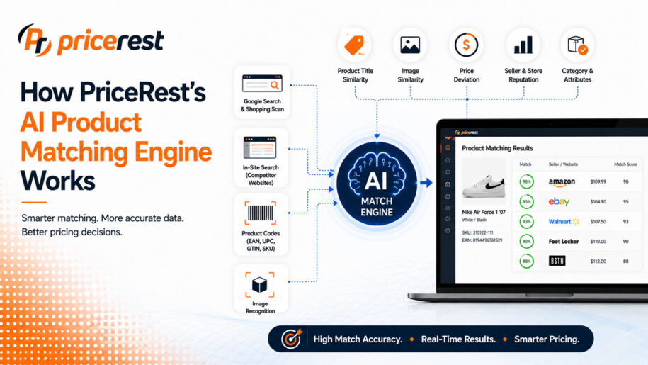 How PriceRest's AI Product Matching Engine Works
