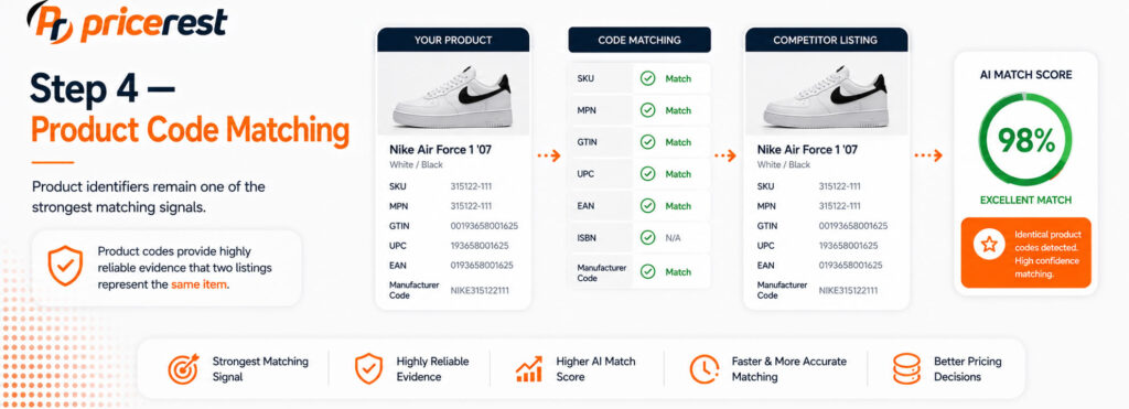 Product Code Matching