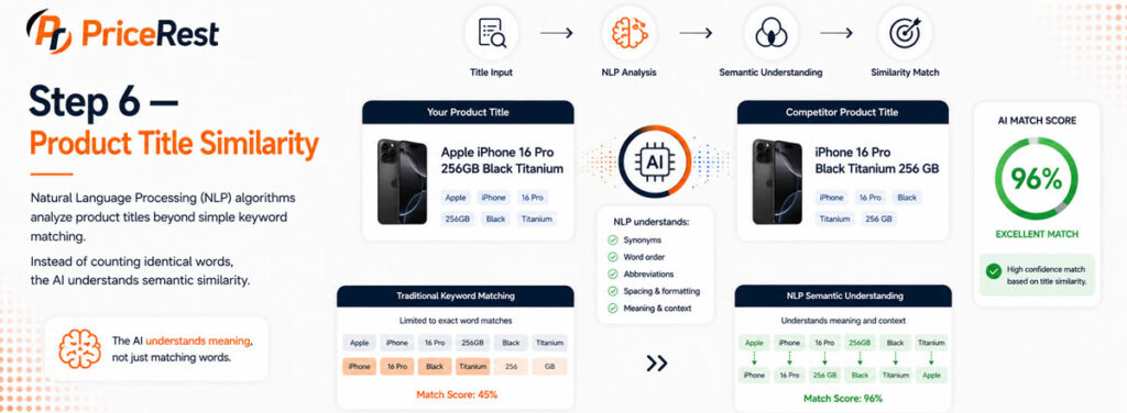 Product Title Similarity