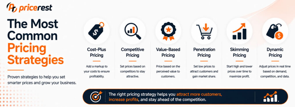 The Most Common Pricing Strategies