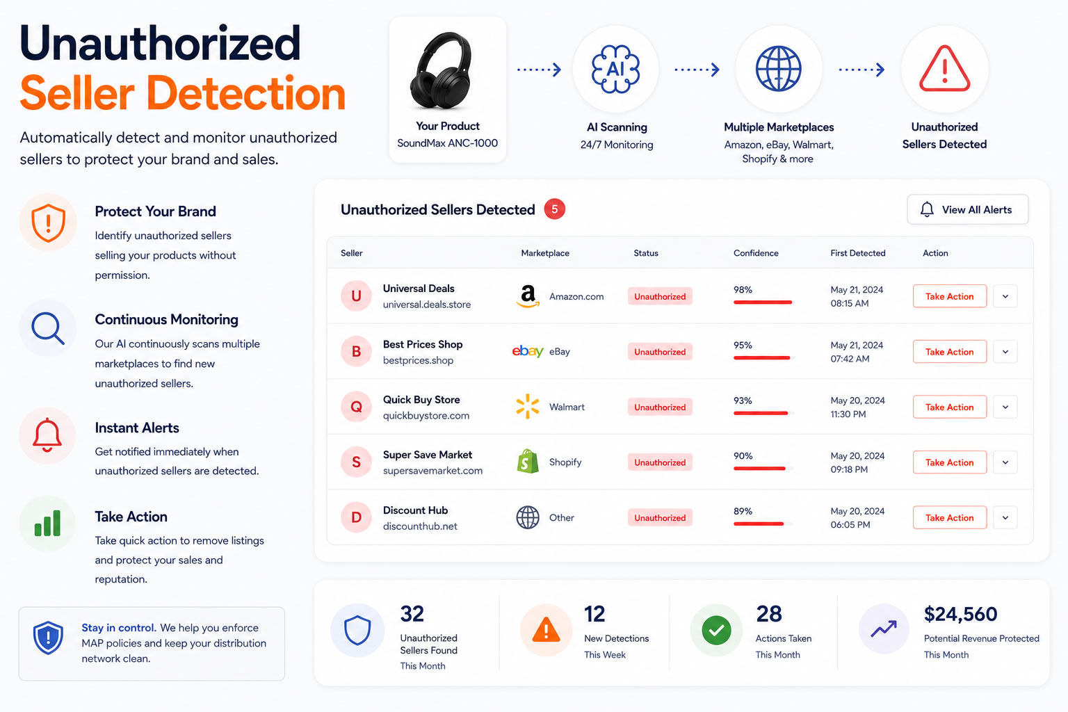 Unauthorized Seller Detection Software