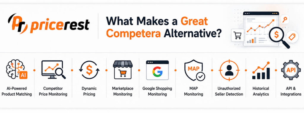 What Makes a Great Competera Alternative?