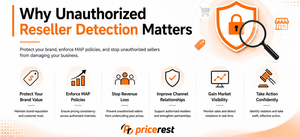 Why Unauthorized Reseller Detection Matters