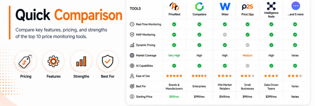 quick comparision forshopify dynamic pricing a